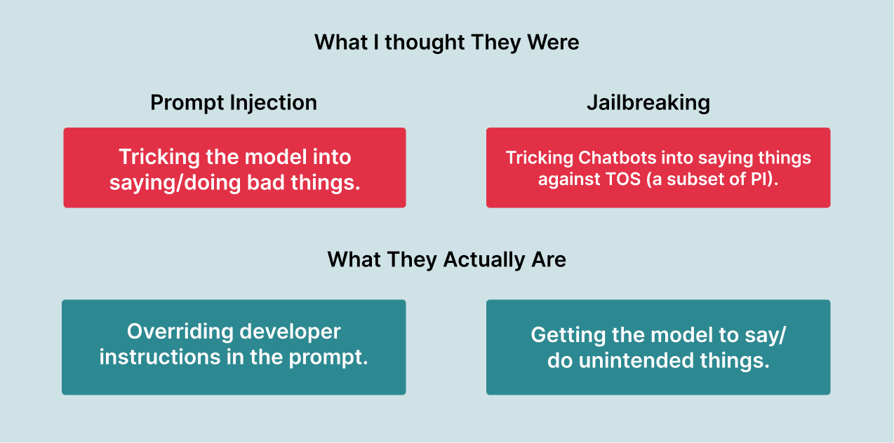 Prompt Injection VS Jailbreaking Image