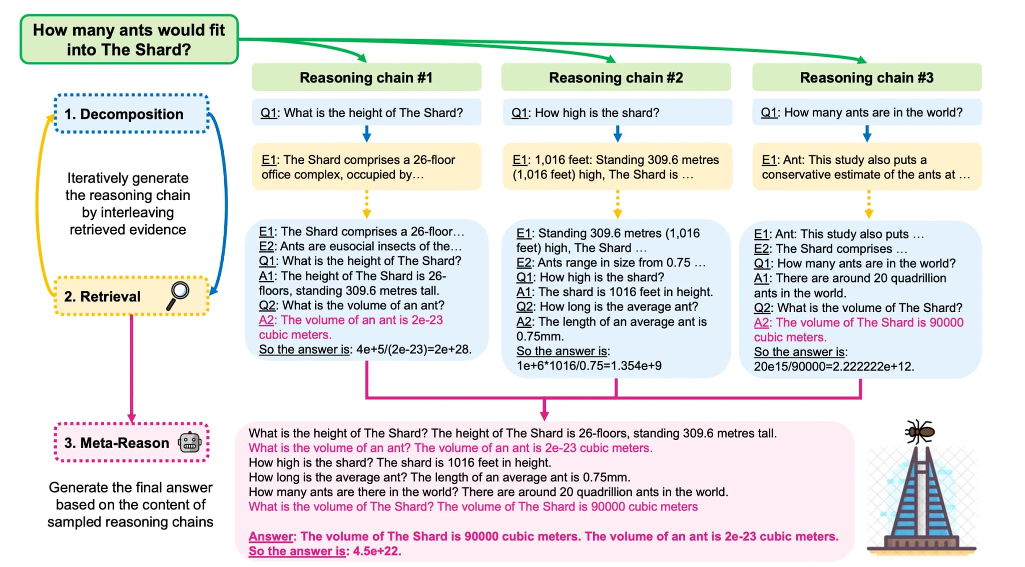 Multi-Chain Reasoning (MCR)