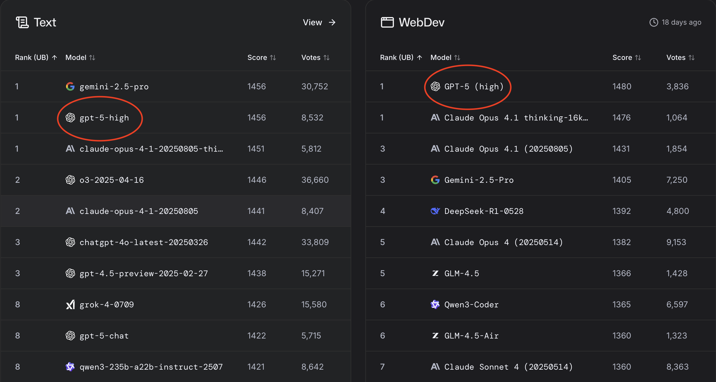 OpenAI Playground Model Selection Interface