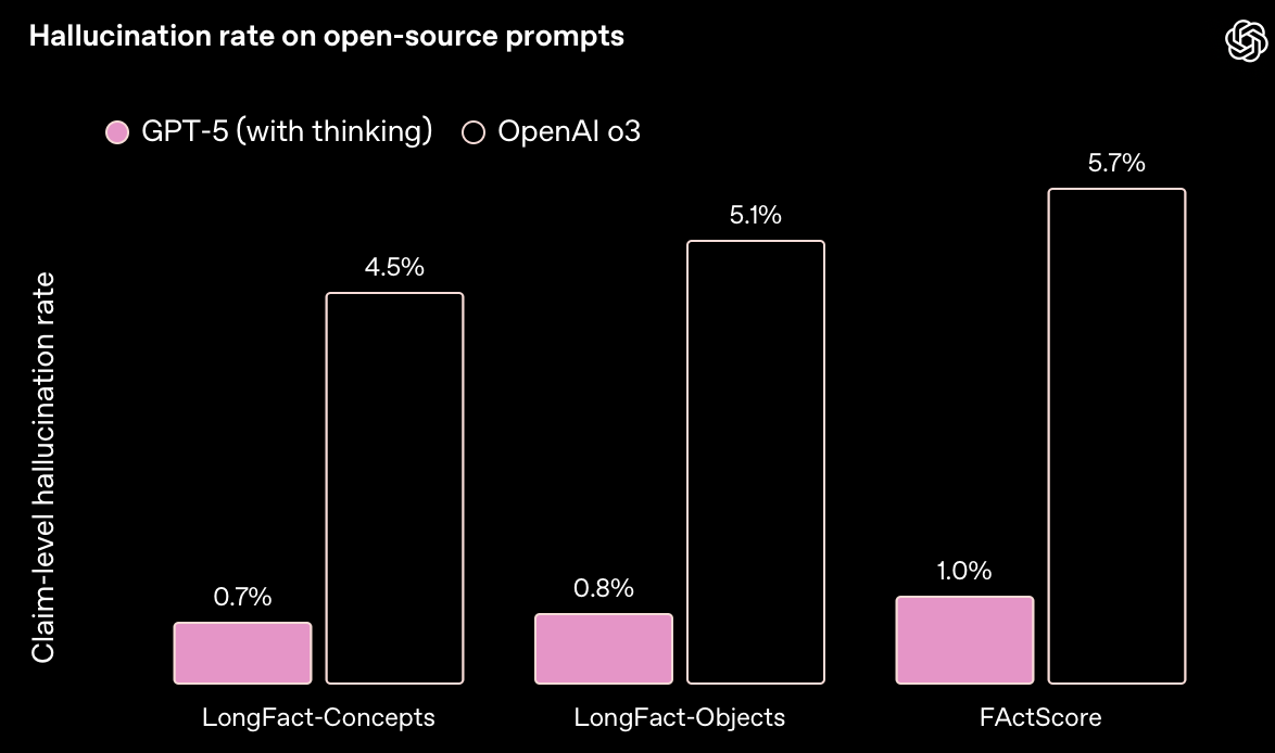 OpenAI Playground Model Selection Interface