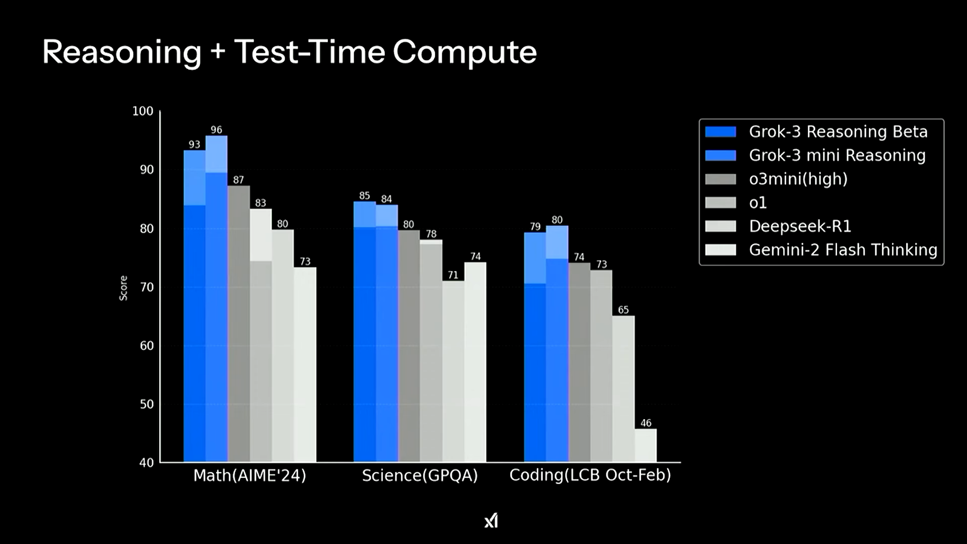 A Complete Guide To Grok AI xAI A Complete Guide To Grok AI xAI