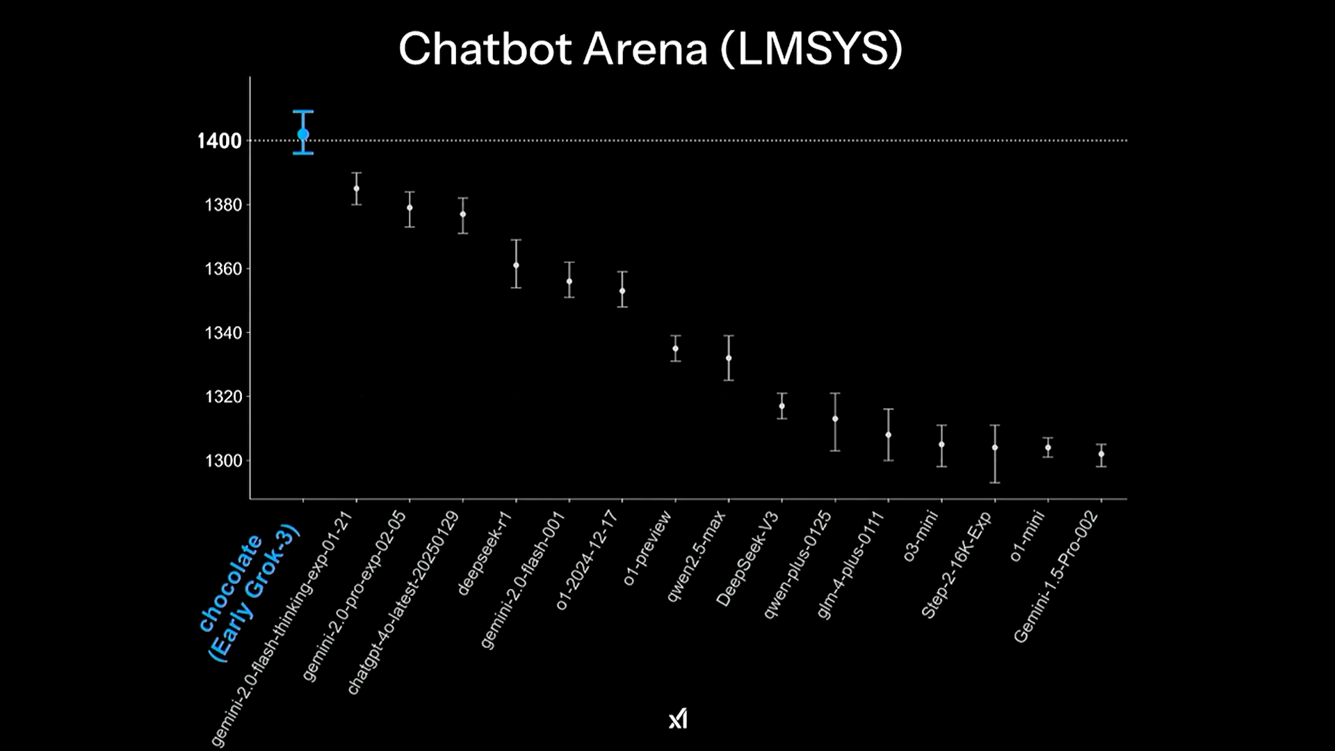 Grok Chatbot Arena Grok Chatbot Arena